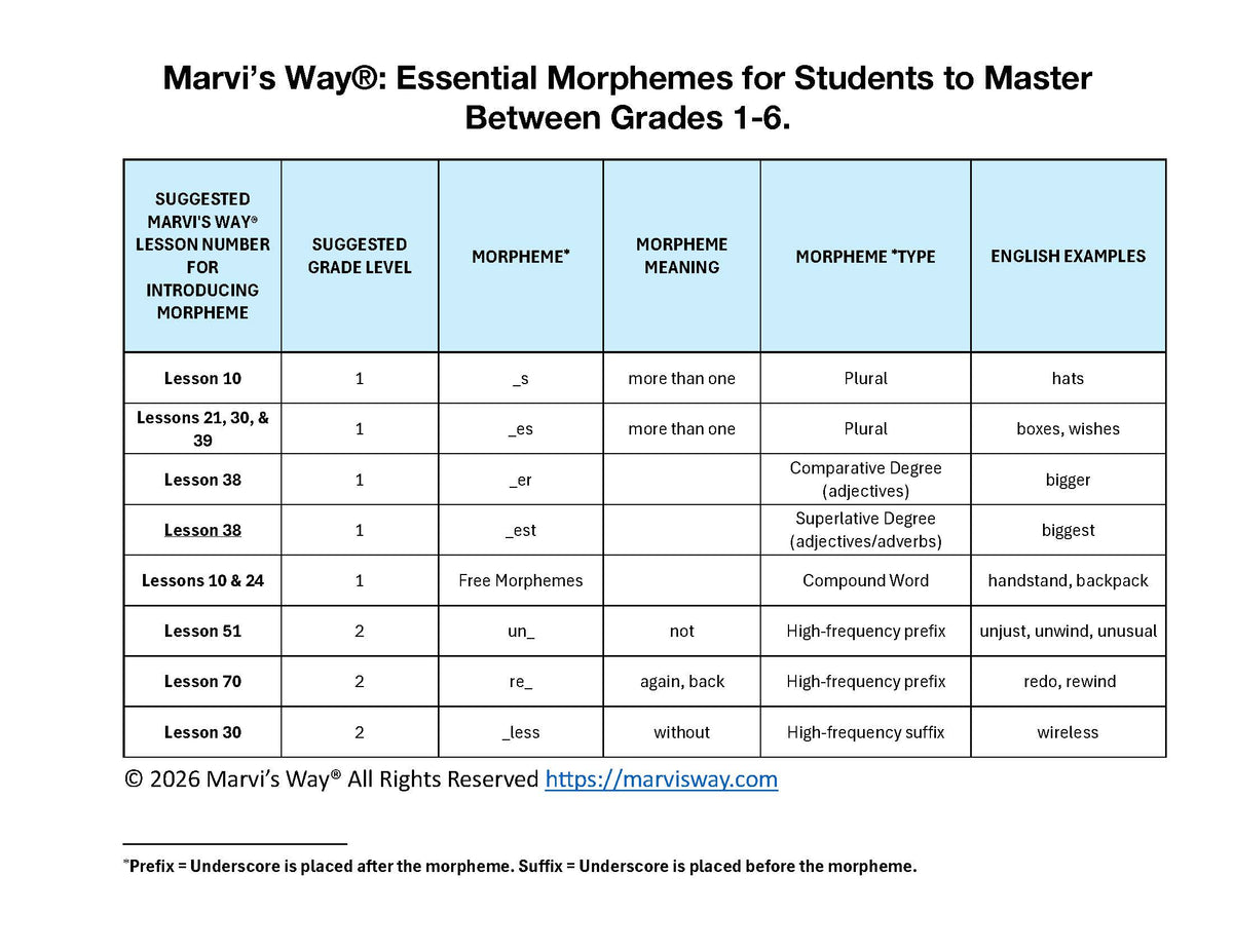 Essential Morphemes Every 6th Grader Should Know