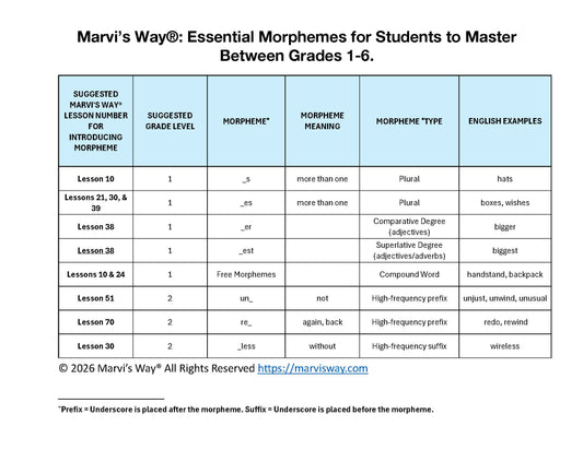 Essential Morphemes Every 6th Grader Should Know