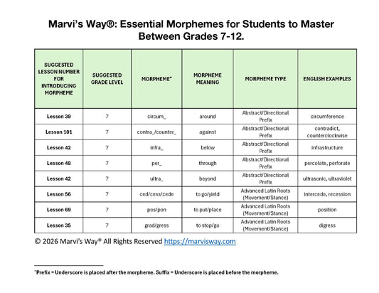 Essential Morphemes Every 12th Grader Should Know